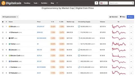 Top 10 Cryptocurrency Price Prediction Platforms to Follow - Blockchain ...