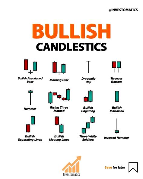 Bullish Candlestick Patterns Cheat Sheet Images And P - vrogue.co