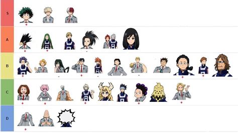 My Hero Academia Quirks List - My Anime List