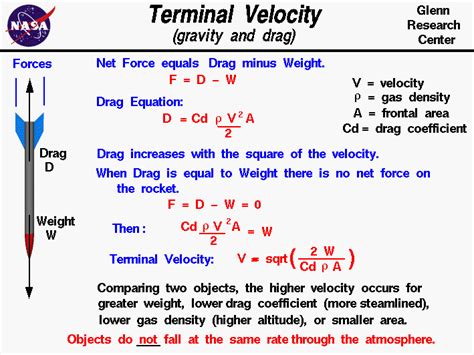 Terminal Velocity Examples