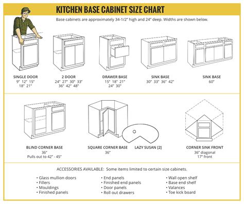 Standard Kitchen Cabinets Sizes Chart - Image to u