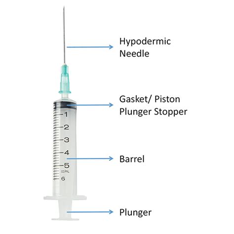 What are components of disposable syringe? - Xindong Rubber