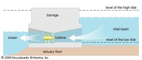 Tidal Barrage