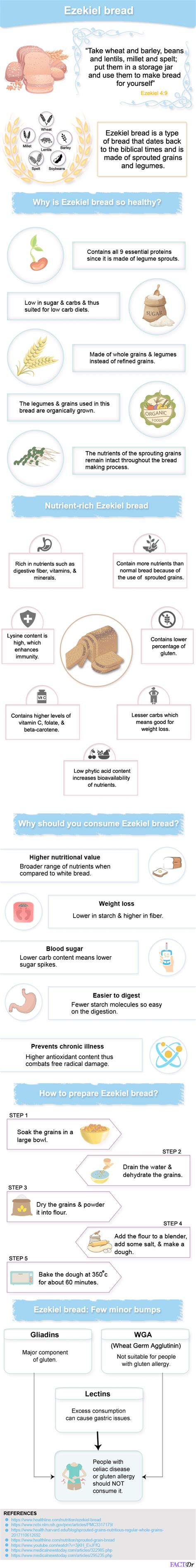 Ezekiel Bread: Nutrition, recipe, carbs, ingredients, & calories - FactDr