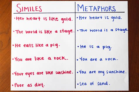 Similes Metaphors And Idioms