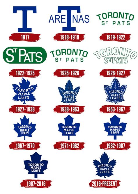 Toronto Maple Leafs Logo, PNG, Symbol, History, Meaning