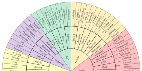 The 'Emotion Chart' My Therapist Gave Me That I Didn't Know I Needed