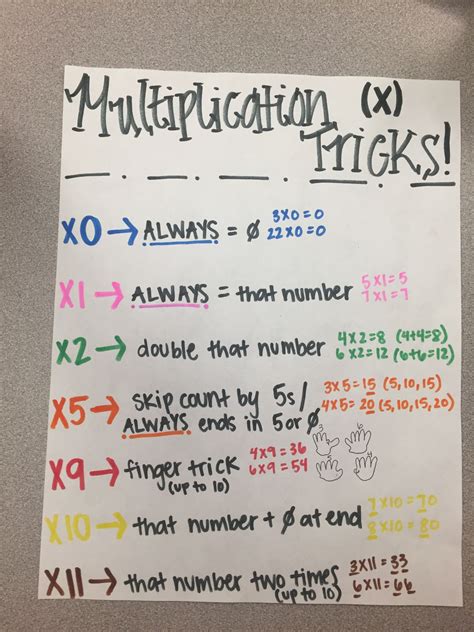 Multiplication tricks to help make memorizing multiplication facts easier! | Math lessons ...