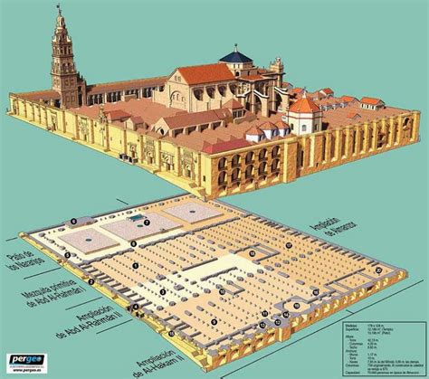 Map of the Week: Spain in Perspective