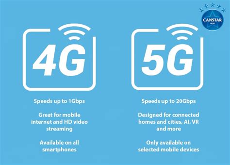 4G vs 5G Speed: What’s the Difference? I Canstar Blue