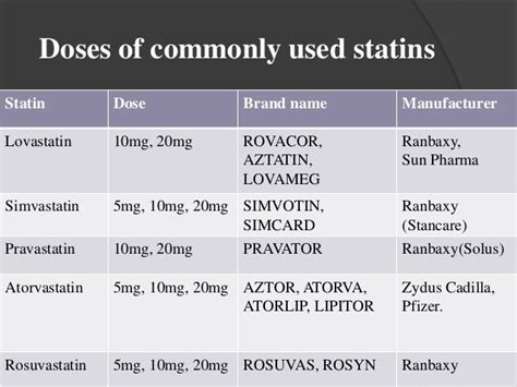 Role of atorvastatin