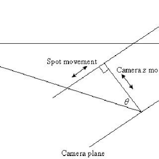 Figure 6: Fraunhofer diffraction from thin sinusoidal phase grating with 8 radians peak-to-peak ...