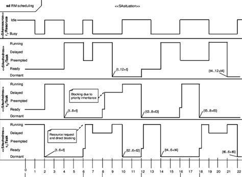 [DIAGRAM] Torque Time Diagram - MYDIAGRAM.ONLINE