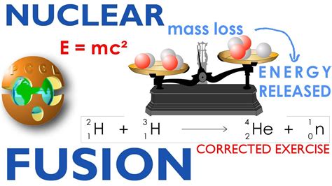 Nuclear Fusion Of Deuterium