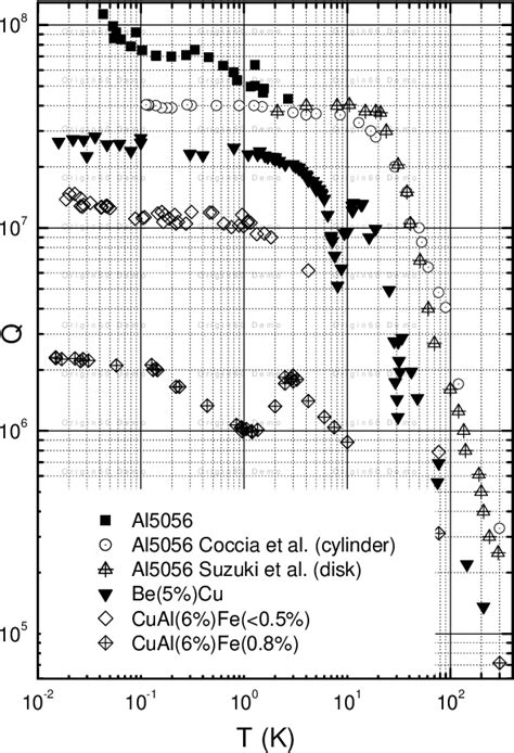 Figure 1 from New technique to measure the mechanical quality factor of metals using spherical ...