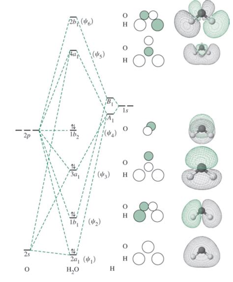 Solved Use the MO diagram for H2O to address the | Chegg.com