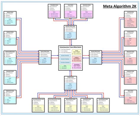 Meta Algorithm 2K Free Stock Photo - Public Domain Pictures