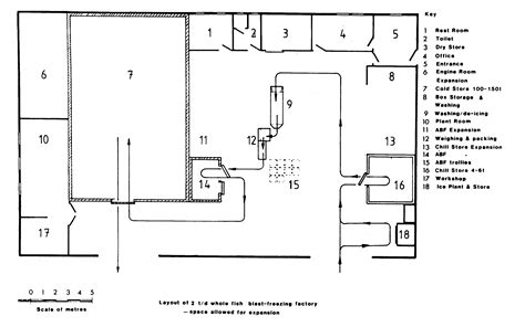 fish processing plant design and layout pdf - vanmeterstatepark