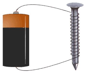 How to Make Simple Electromagnet - Science4Fun