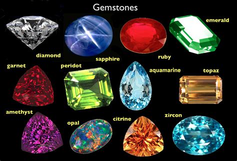 Geology of Gems