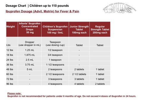 Dosage Chart Children up to 110 pounds, Ibuprofen (Advil, Motrin) and ...