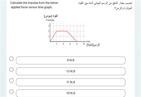 Solved Calculate the impulse from the belowب ﻿ applied force | Chegg.com