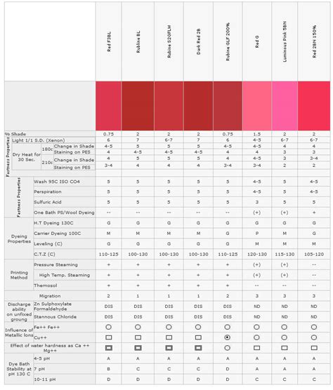 Disperse Dyes – Himalaya Dye Chem