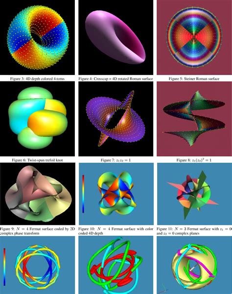 [PDF] Meshview : Visualizing the Fourth Dimension | Semantic Scholar