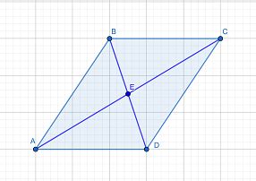 Let ABCD be a parallelogram. Prove that ABCD is a rhombus if and only if the diagonals AC and BD ...