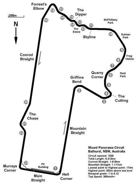 Mount Panorama Circuit (Bathurst) lap times - FastestLaps.com