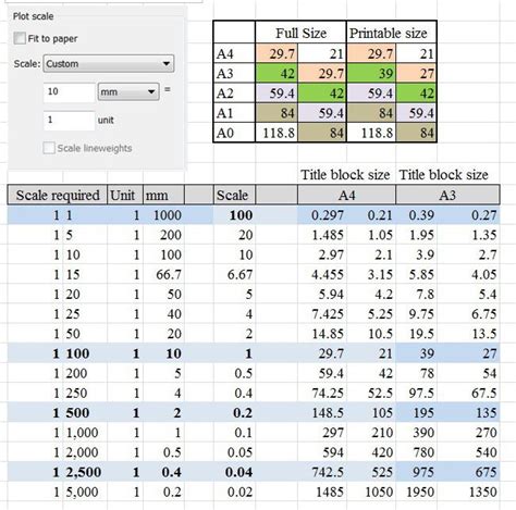 architectural drawing scale conversion - Alisha Cronin