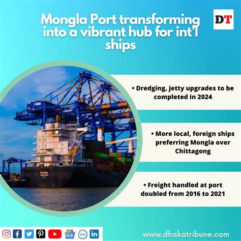 Mongla Port transforming into a vibrant hub for int’l ships