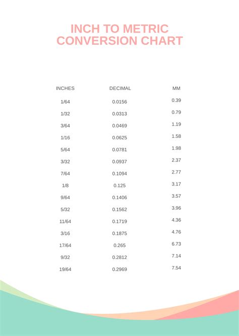 Metric Conversion Chart To Inches Shop Now | americanprime.com.br