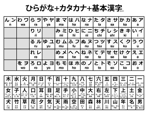 All In One Hiragana Katakana Basic Kanji Printable Letter Sized Chart | Sexiz Pix