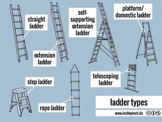 INCH - Technical English | pictorial: ladder types