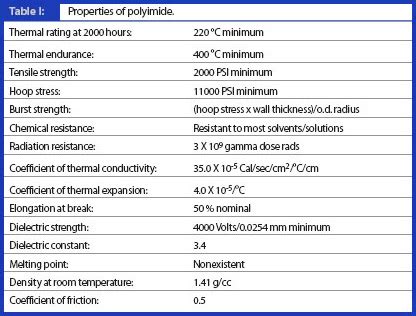 Polyimide Tubing Myths | MicroLumen Medical Tubing