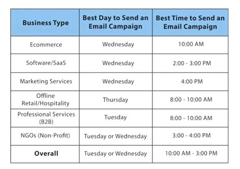 8 Email Marketing Strategy for a Successful Campaign