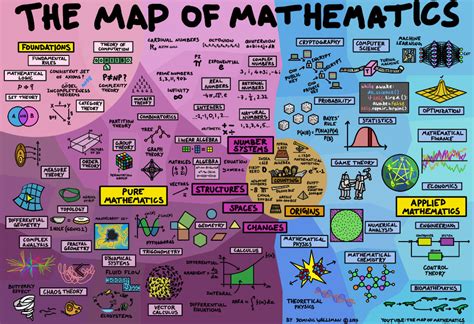 This Mind-Boggling Map Explains How Everything in Mathematics Is Connected : ScienceAlert