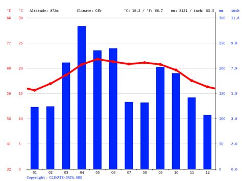 Córdoba climate: Average Temperature, weather by month, Córdoba weather ...