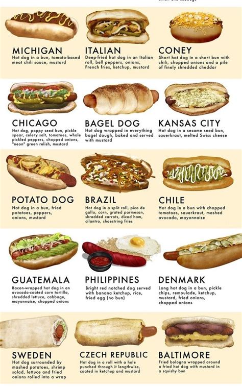 Ultimate Hot Dog Recipe Guide From Around the World | The Homestead Survival in 2023 | Gourmet ...