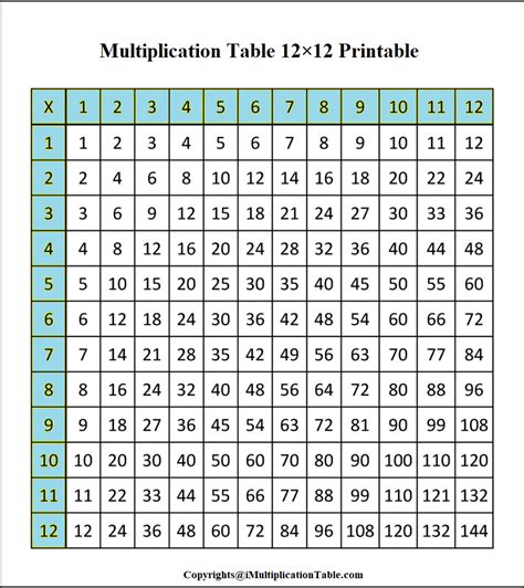 12 By Multiplication Table Printable Elcho Table | Porn Sex Picture