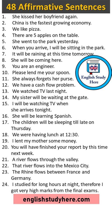 48 Affirmative Sentences Examples in English 1. She kissed her boyfriend again. 2. China is the ...