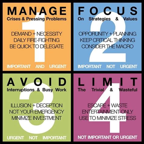 How To Use Stephen Covey's 4 Quadrants To Be Productive | Succeed Feed