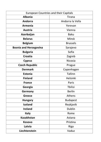 European Countries and their capitals - Learn every country (Grammar ...