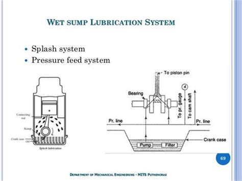 Wet Sump Lubrication System Diagram