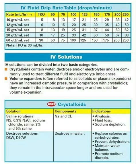 iv drip rate calculator app - Wenona Proctor