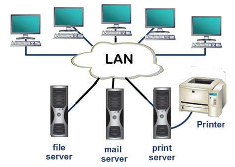 Types of Computer Network | LAN | WAN | MAN | WLAN | PAN | CAN - Tech Blog