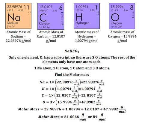 What is Molar Mass? - Definition, Formula & Examples | Study.com