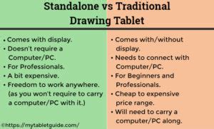 Best Standalone Drawing Tablets 2023 - My Tablet Guide