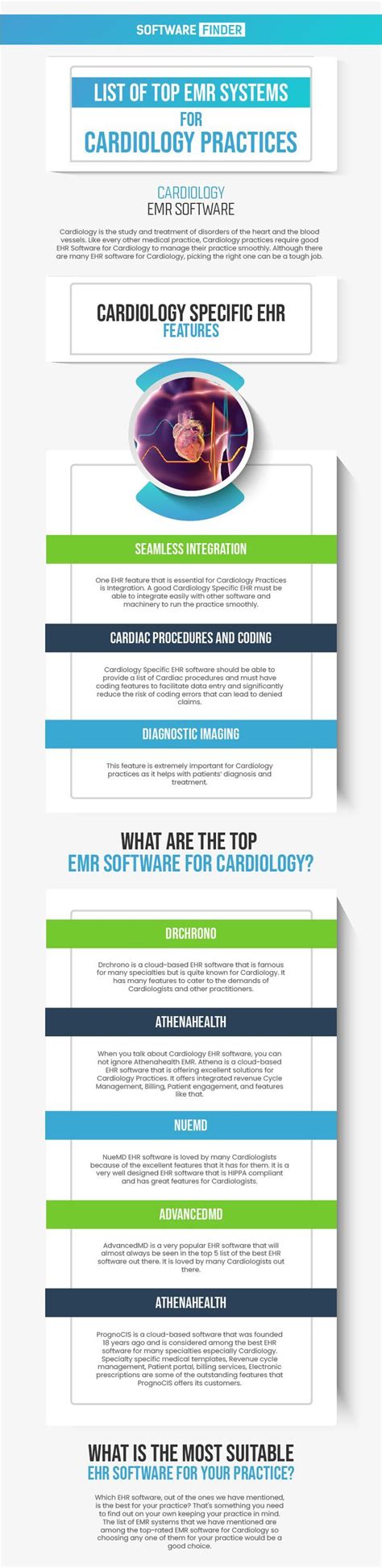 List of Top EMR Systems for Cardiology Practices | Electronic health ...